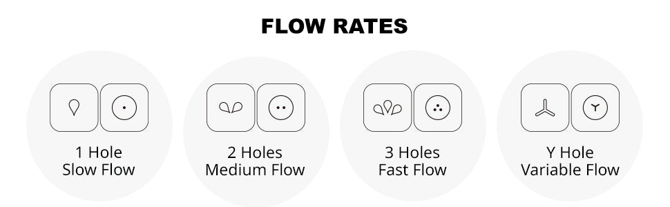 Replacement Silicone Nipple (2 pack)